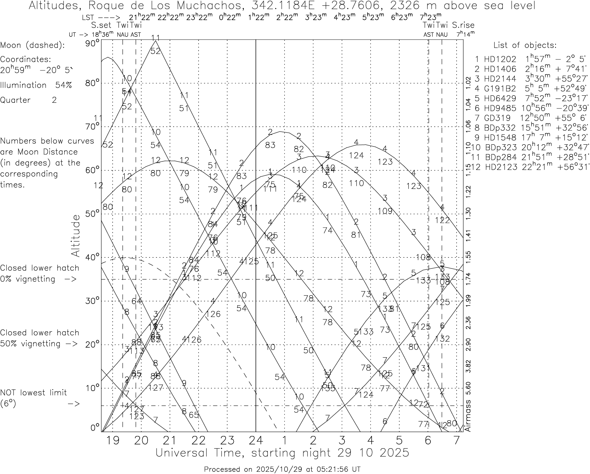 Please wait ... Genrating visibility plot